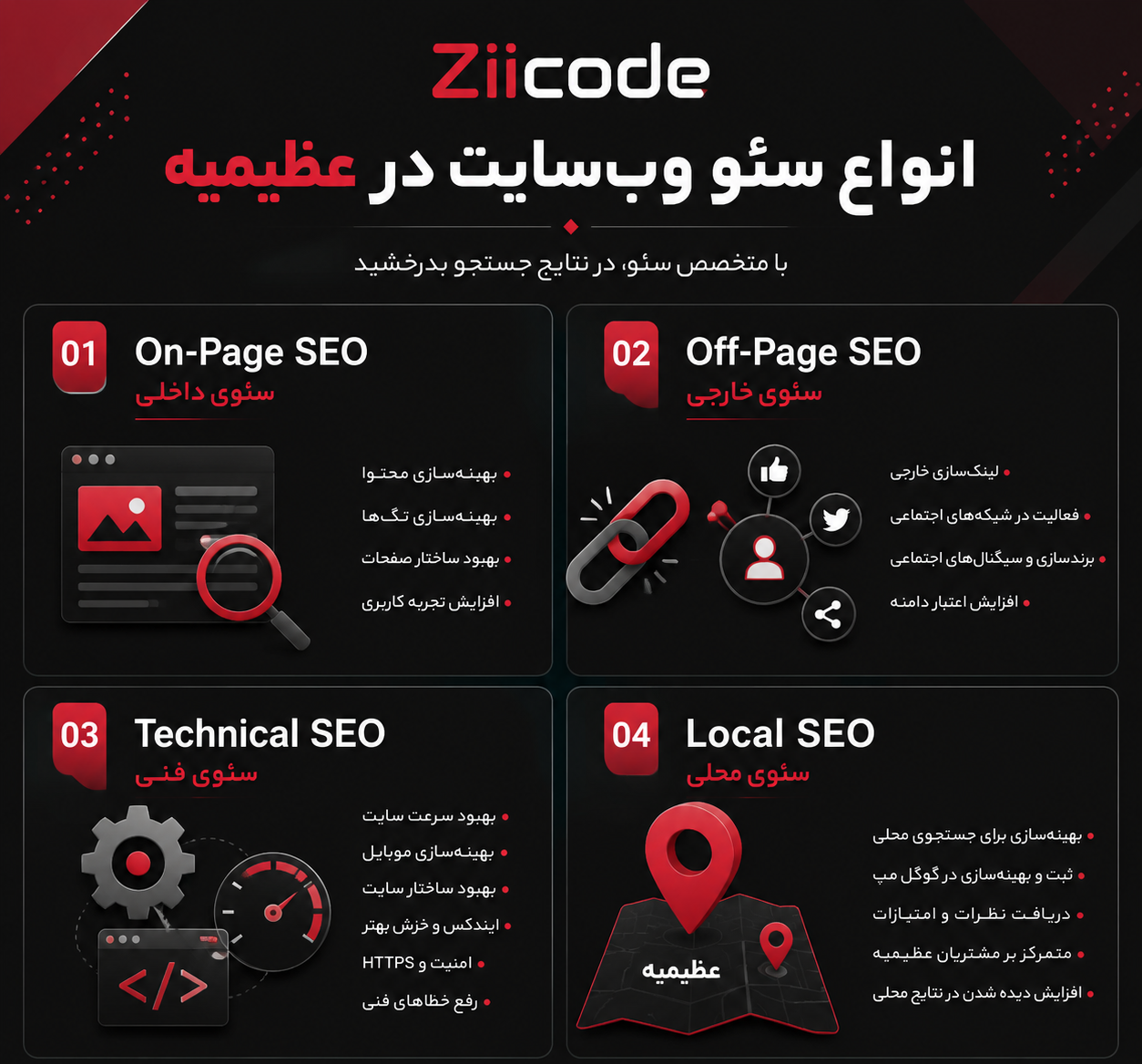 انواع سئو در کرج
