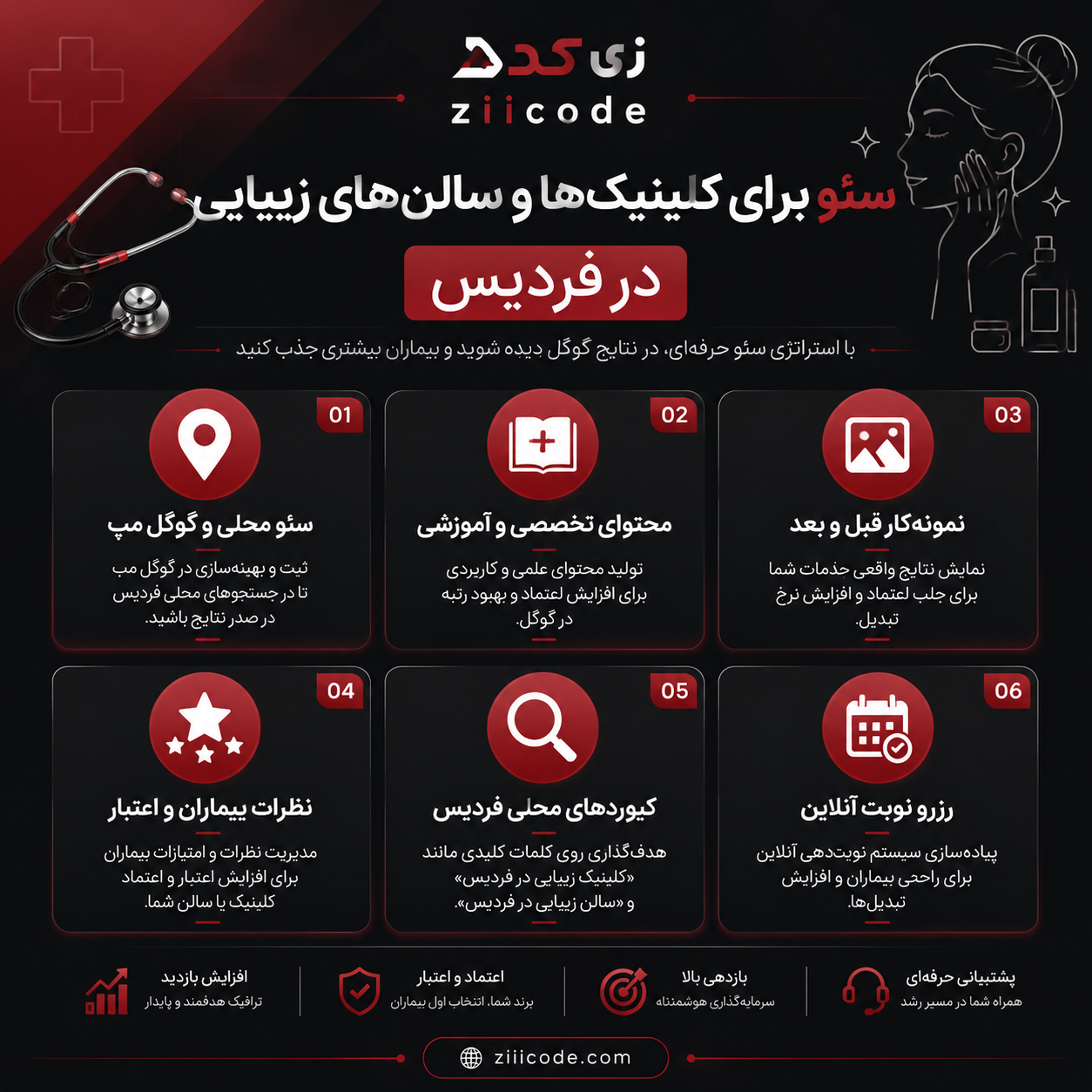 سئو برای کلینیک و سالن زیبایی در فردیس