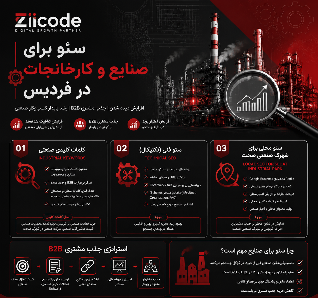 سئو کارخانجات در فردیس