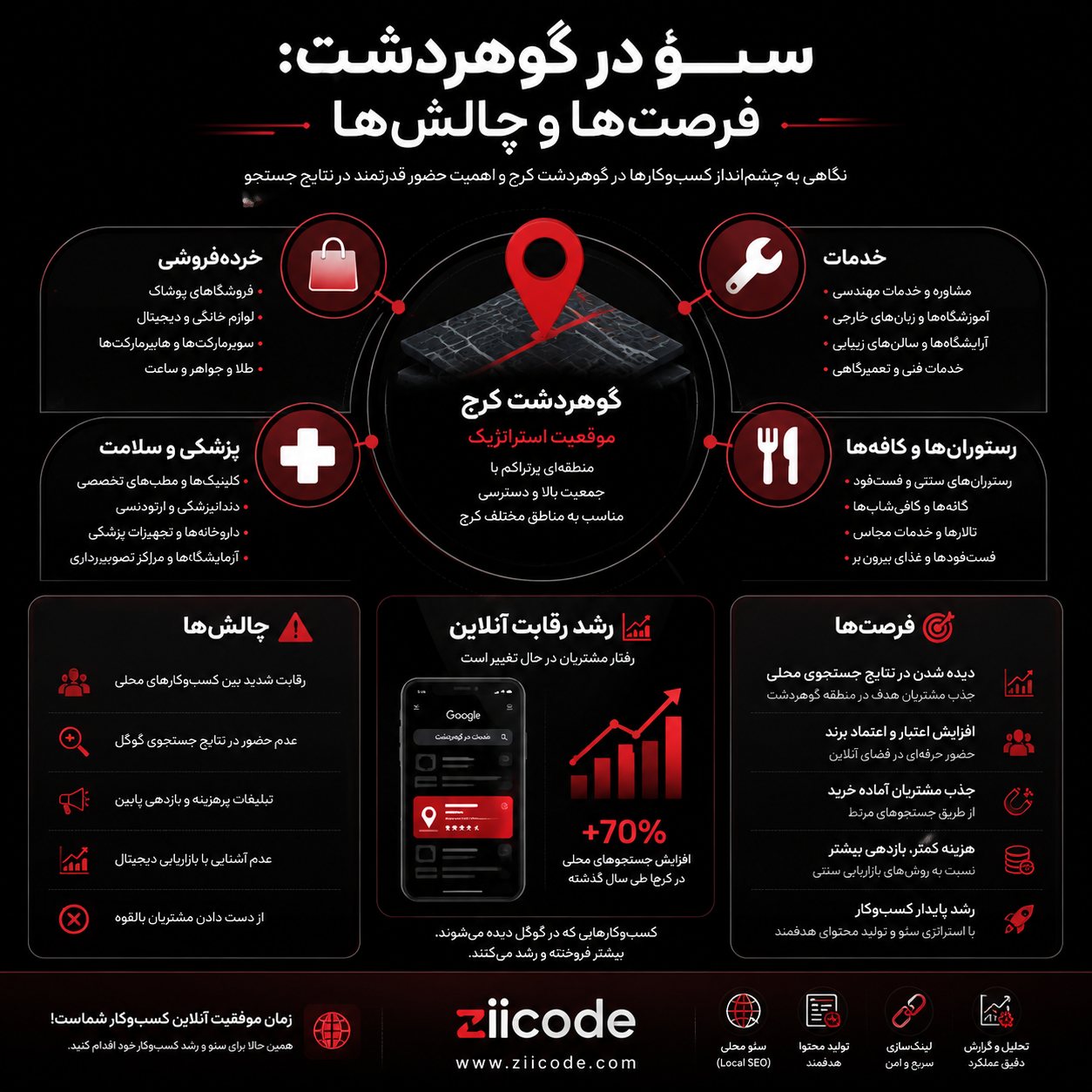 سئو در گوهردشت