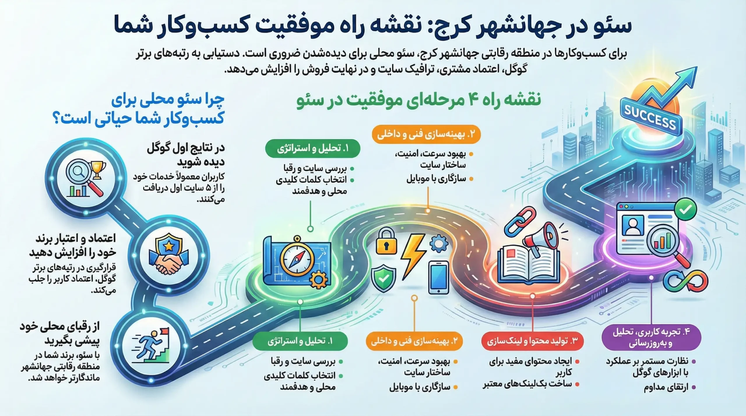 سئو وبسایت در زی کد