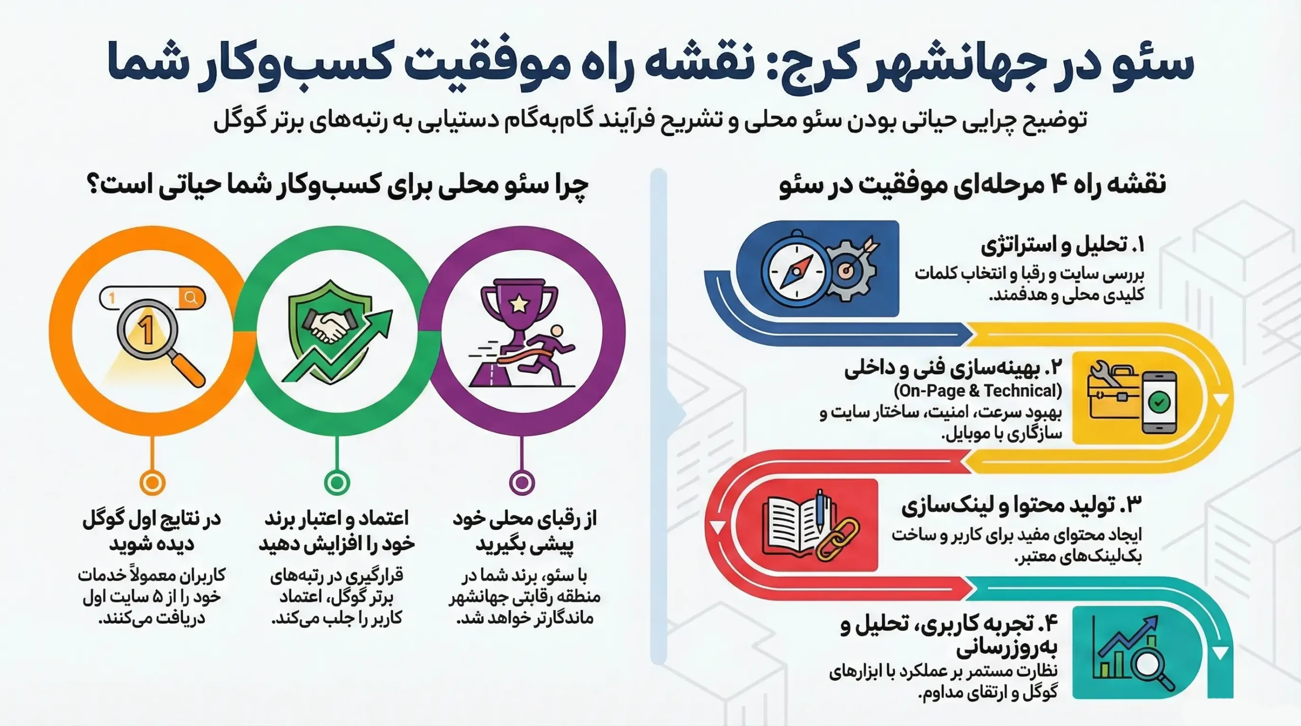 اهمیت سئو سایت در جهانشهر