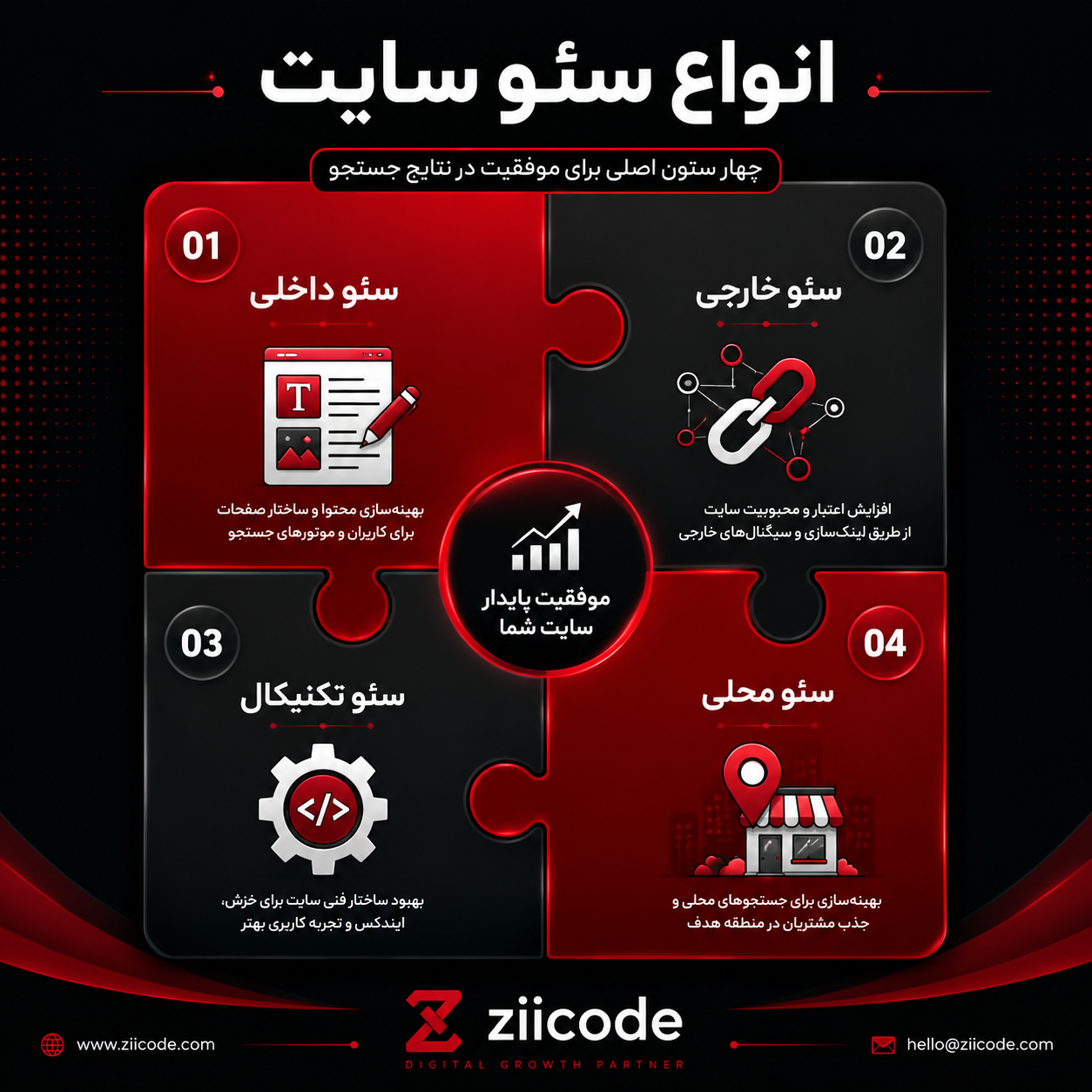 انواع سئو سایت در کمالشهر