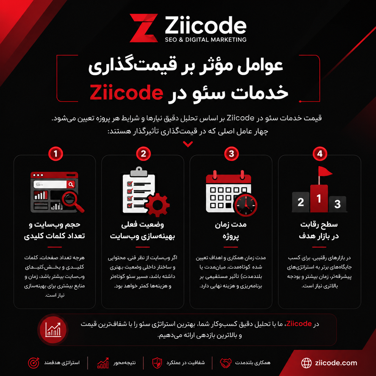 هزینه سئو سایت در کمالشهر