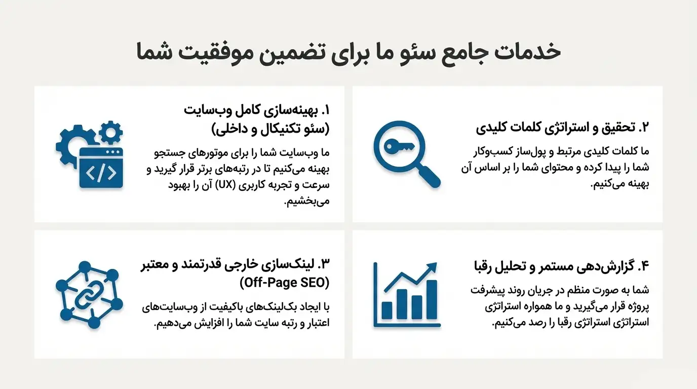 خدمات برترین شرکت سئو در کرج