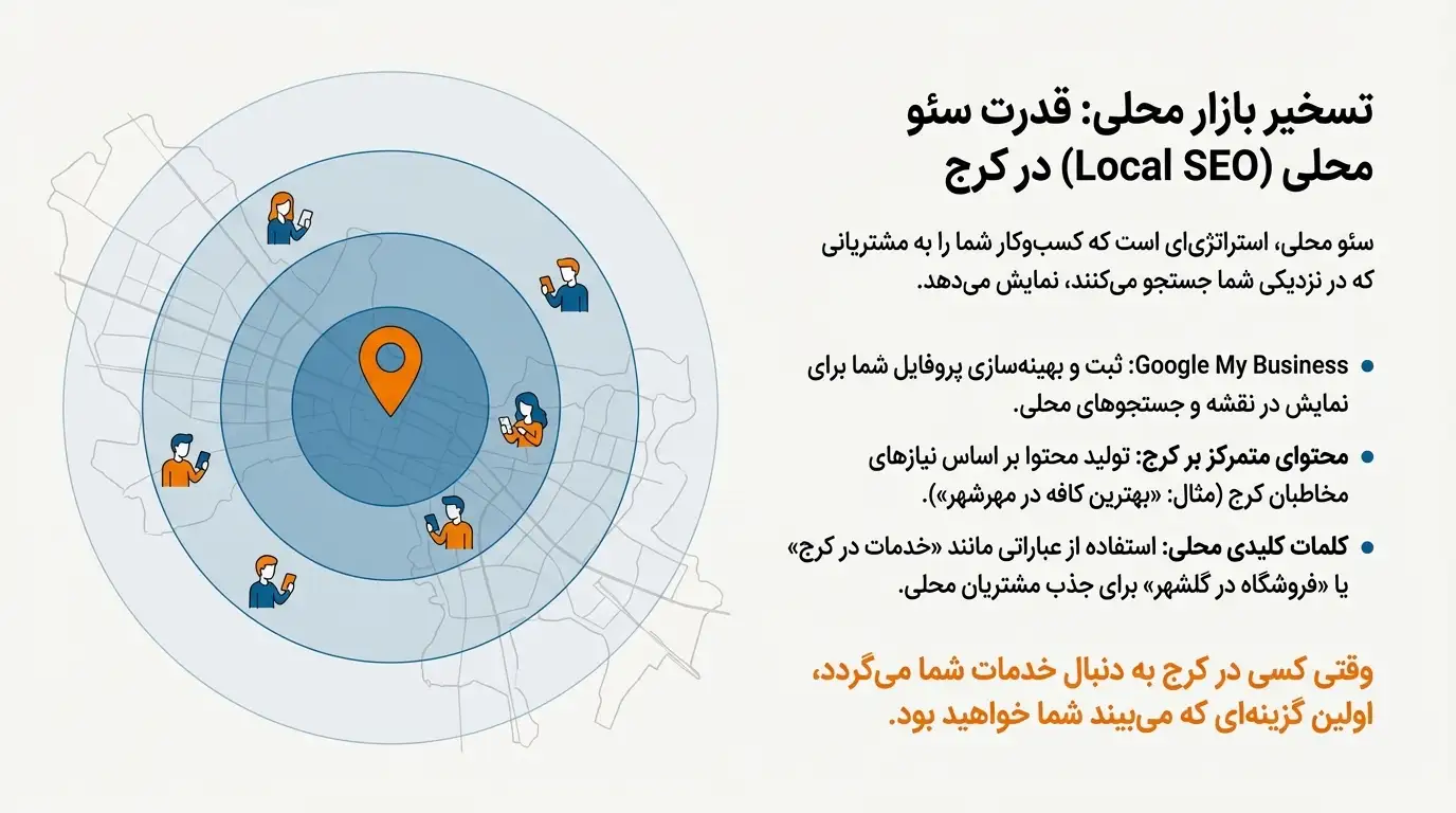 سئو در کرج کلید موفقیت کسب و کار
