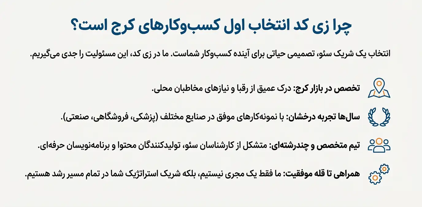 انتخاب اول کرج ؛ زی کد