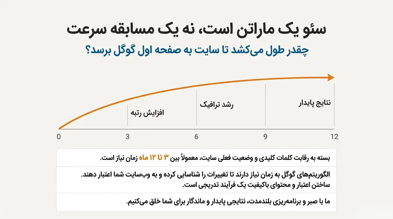 ارائه خدمات سئو سایت در کرج