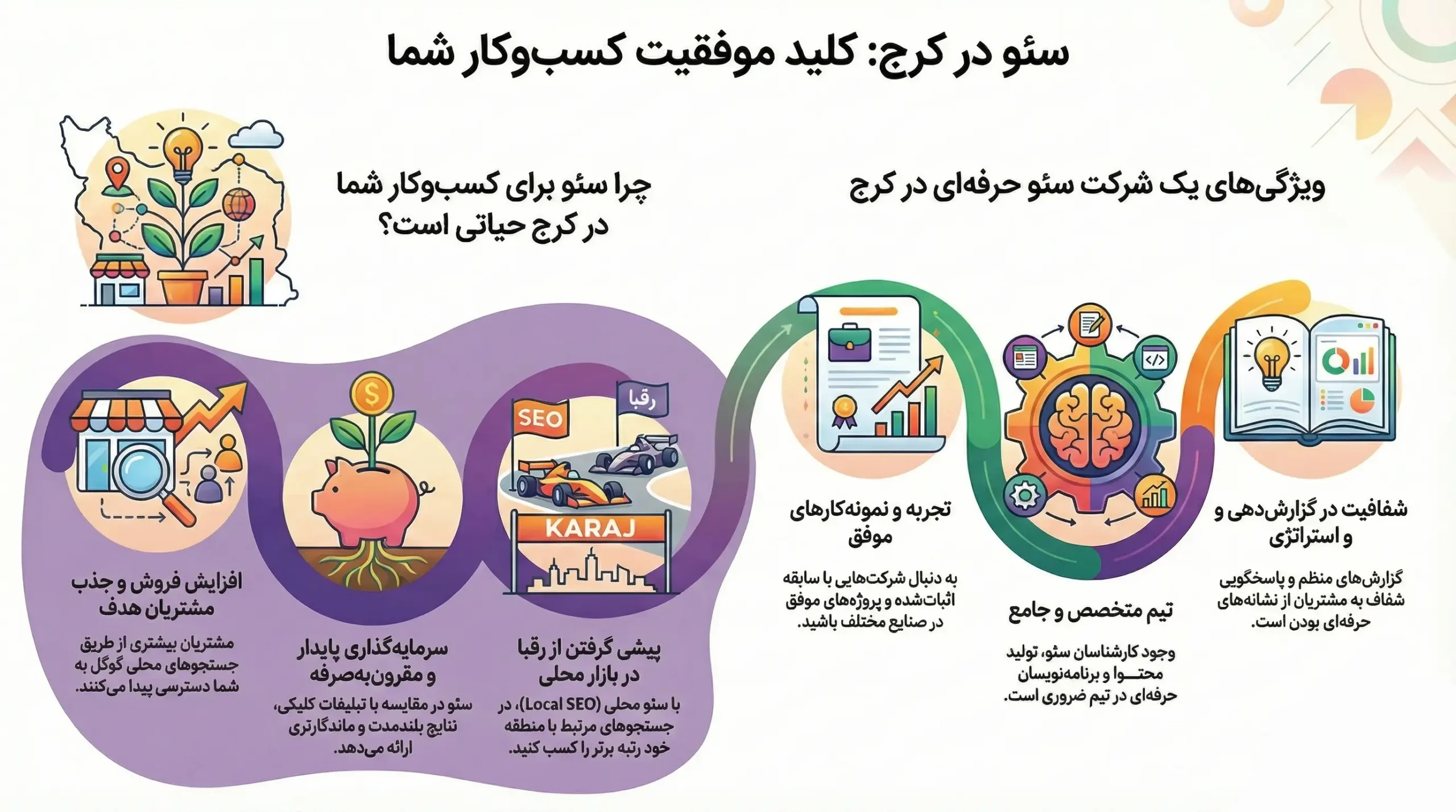 سئو در کرج با زی کد