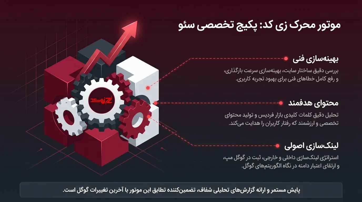 بهترین شرکت سئو در فردیس