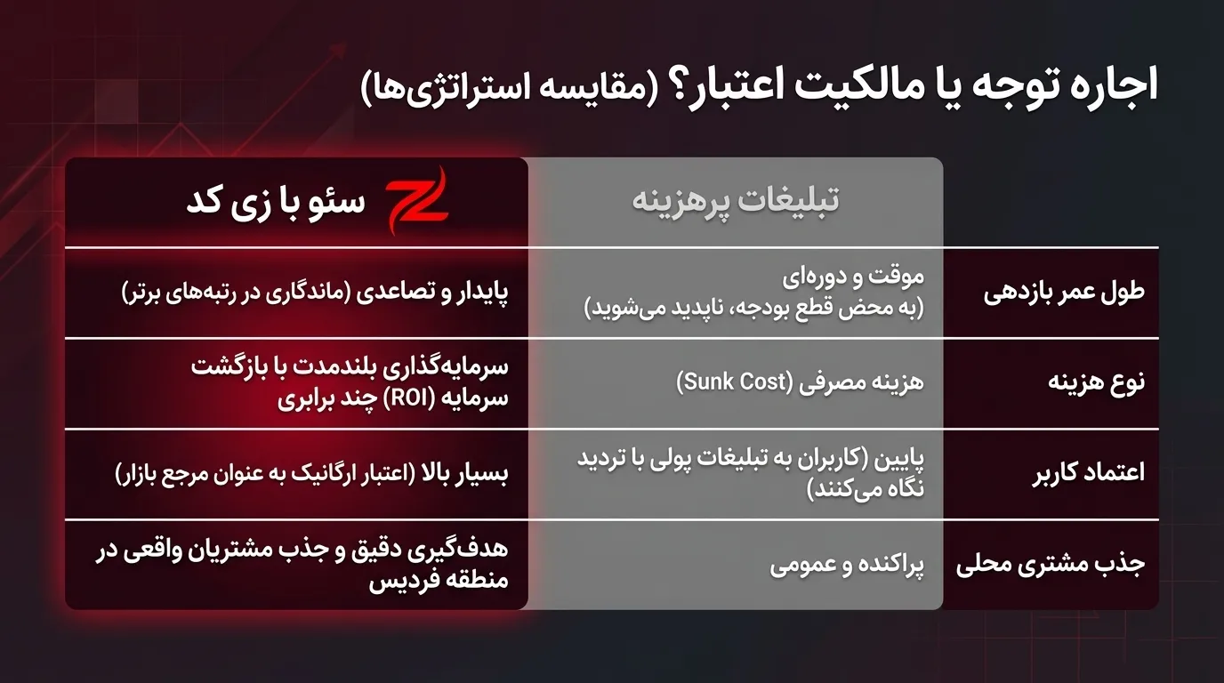 سئو سایت فردیس