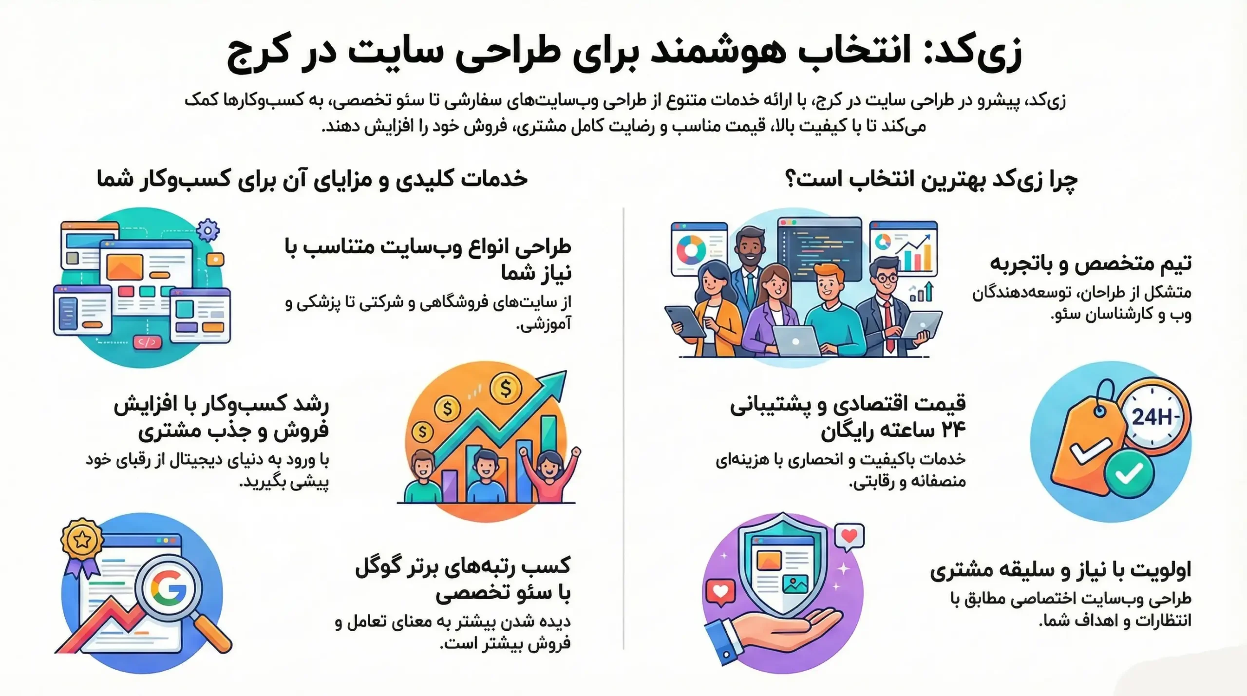 زی کد بهترین انتخاب طراحی سایت در کرج