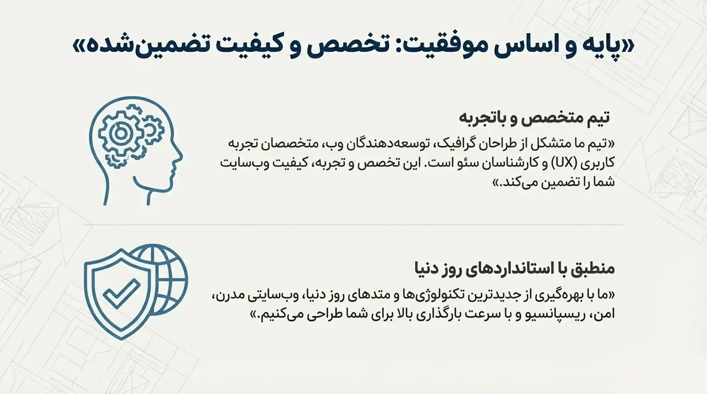 طراحی سایت پزشکی در کرج