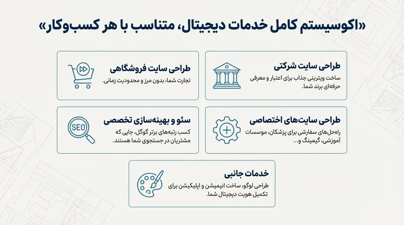 طراحی سایت فروشگاهی در کرج