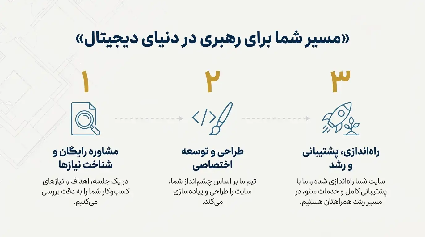 طراحی سایت حرفه ای در کرج