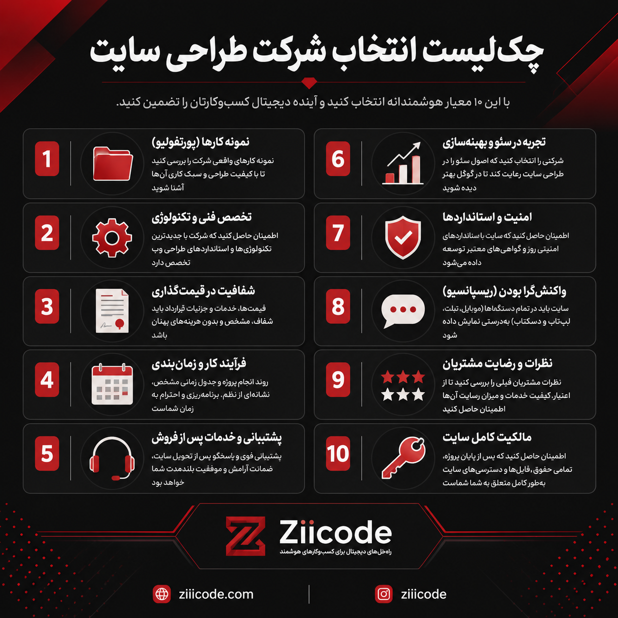 اتخاب شرکت طراحی سایت در تهران